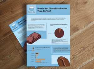 An infographic of "Cocoa Joy Cafe" showcasing facts about hot chocolate vs cofee